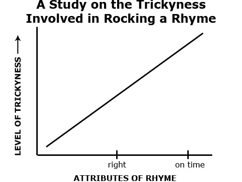 It’s tricky